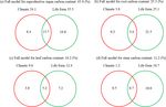 Variations and determinants of carbon content in plants: a global synthesis