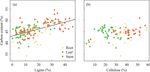 Variations and determinants of carbon content in plants: a global synthesis