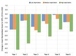 The impact of school closures on autumn 2020 attainment - Rising Stars