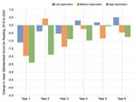 The impact of school closures on autumn 2020 attainment - Rising Stars