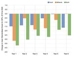 The impact of school closures on autumn 2020 attainment - Rising Stars