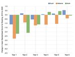 The impact of school closures on autumn 2020 attainment - Rising Stars