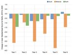 The impact of school closures on autumn 2020 attainment - Rising Stars