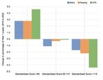 The impact of school closures on autumn 2020 attainment - Rising Stars