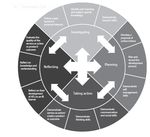 2021-2022 Handbook Hutchinson Middle School Community Project - All Projects will be entered into - Lubbock ISD