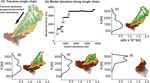 Glacial limitation of tropical mountain height - Earth Surface ...