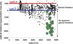 Glacial limitation of tropical mountain height - Earth Surface ...