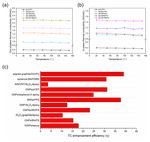 Vertically Aligned and Interconnected Graphite and Graphene Oxide Networks Leading to Enhanced Thermal Conductivity of Polymer Composites - MDPI