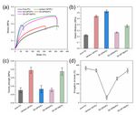 Vertically Aligned and Interconnected Graphite and Graphene Oxide Networks Leading to Enhanced Thermal Conductivity of Polymer Composites - MDPI