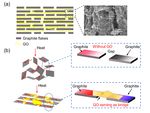 Vertically Aligned and Interconnected Graphite and Graphene Oxide Networks Leading to Enhanced Thermal Conductivity of Polymer Composites - MDPI