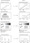 Development and testing scenarios for implementing land use and land cover changes during the Holocene in Earth system model experiments - Geosci ...
