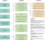 Development and testing scenarios for implementing land use and land cover changes during the Holocene in Earth system model experiments - Geosci ...