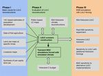 Development and testing scenarios for implementing land use and land cover changes during the Holocene in Earth system model experiments - Geosci ...