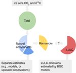 Development and testing scenarios for implementing land use and land cover changes during the Holocene in Earth system model experiments - Geosci ...