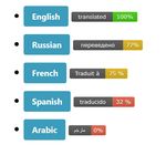 SDG METADATA TRANSLATION PROJECT - Using Open-Source Solutions to Accelerate SDG Metadata Translation and Build National Statistical Capacity - UNECE