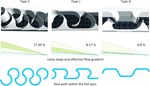 The meander-type fish pass: An alternative to the conventional vertical slot pass - IUB Engineering AG