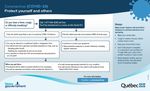 Summary guidelines and recommendations for a complete return to practise of chiropractors in the context of a pandemic - COVID-19