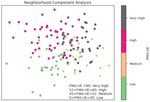 Stroke Level Estimation through Pac-Man Game Data Played by Acute Stroke Patients - EPFL