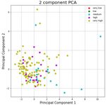 Stroke Level Estimation through Pac-Man Game Data Played by Acute Stroke Patients - EPFL
