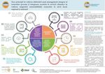 CLISWELN Climate Services for the Water-Energy-Land- Food Nexus - Helmholtz-Zentrum Hereon