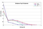 Urban Mobility Prediction Using Twitter