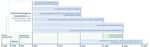 Per- and polyfluoroalkyl substances (PFAS) of possible concern in the aquatic environment - europa.eu