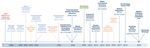 Per- and polyfluoroalkyl substances (PFAS) of possible concern in the aquatic environment - europa.eu