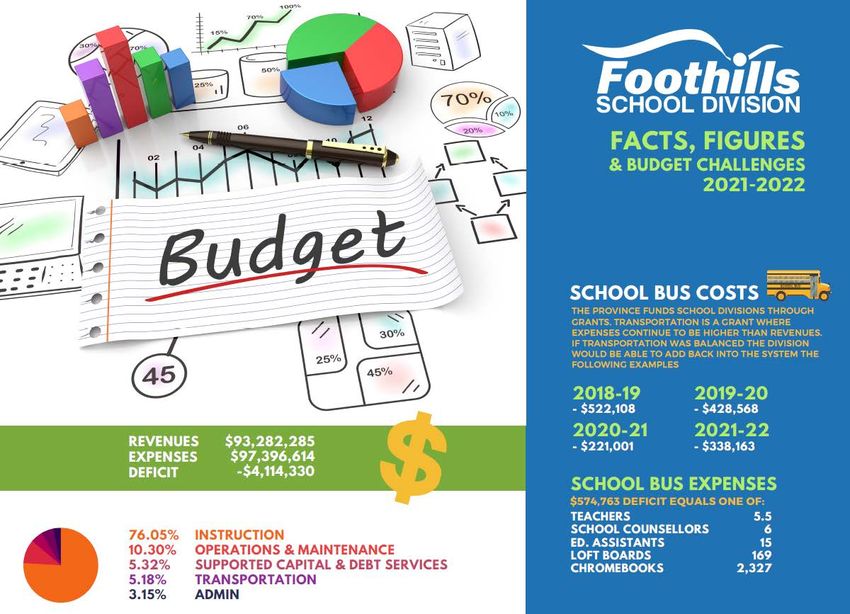 20212024 Education Plan NET