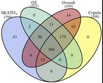 Gene-Based Association Tests Using GWAS Summary Statistics and Incorporating eQTL