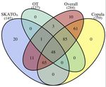 Gene-Based Association Tests Using GWAS Summary Statistics and Incorporating eQTL