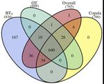 Gene-Based Association Tests Using GWAS Summary Statistics and Incorporating eQTL
