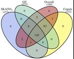 Gene-Based Association Tests Using GWAS Summary Statistics and Incorporating eQTL