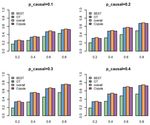 Gene-Based Association Tests Using GWAS Summary Statistics and Incorporating eQTL