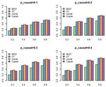 Gene-Based Association Tests Using GWAS Summary Statistics and Incorporating eQTL