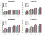 Gene-Based Association Tests Using GWAS Summary Statistics and Incorporating eQTL