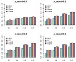 Gene-Based Association Tests Using GWAS Summary Statistics and Incorporating eQTL