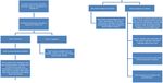 COVID-19 Safety Plan, Safe Work Instruction, and Protocols