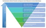 COVID-19 Safety Plan, Safe Work Instruction, and Protocols