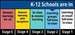 COVID-19 Safety Plan, Safe Work Instruction, and Protocols
