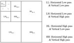 Food Calories Detection Using Deep Learning Techniques