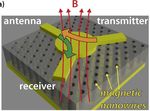 Magnetic Nanowires Review - applied sciences