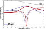 Magnetic Nanowires Review - applied sciences