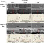 INFLUENCE OF DIFFERENT TYPES OF CEMENTED CARBIDE BLADES AND COATING THICKNESS ON STRUCTURE AND PROPERTIES OF TIN/ALTIN AND TIALN/A-C:N COATINGS ...
