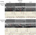 INFLUENCE OF DIFFERENT TYPES OF CEMENTED CARBIDE BLADES AND COATING THICKNESS ON STRUCTURE AND PROPERTIES OF TIN/ALTIN AND TIALN/A-C:N COATINGS ...