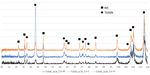 INFLUENCE OF DIFFERENT TYPES OF CEMENTED CARBIDE BLADES AND COATING THICKNESS ON STRUCTURE AND PROPERTIES OF TIN/ALTIN AND TIALN/A-C:N COATINGS ...