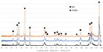 INFLUENCE OF DIFFERENT TYPES OF CEMENTED CARBIDE BLADES AND COATING THICKNESS ON STRUCTURE AND PROPERTIES OF TIN/ALTIN AND TIALN/A-C:N COATINGS ...