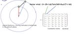 PROCEEDINGS OF SPIE Correlation wind Lidar with an array detector and photon counting