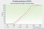 JRC MARS Bulletin - Global outlook Crop monitoring European neighbourhood Kazakhstan