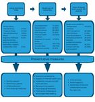Suicide by middle-aged men - National Confidential Inquiry into Suicide and Safety in Mental Health - StaffNet | The University of ...
