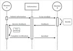APPLICATION OF WECHAT MINI PROGRAM IN XINDONG GATE PROJECT - IOPSCIENCE